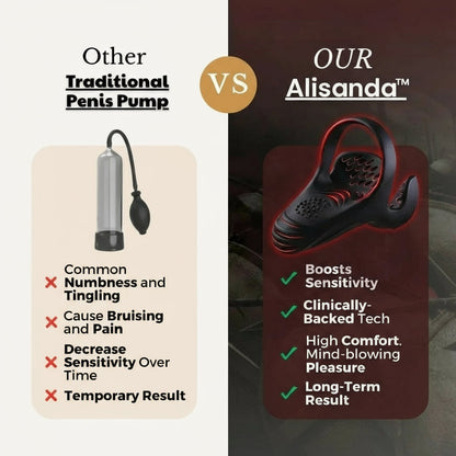 Alisanda™ VitalEngine Pro-The #1 5-in-1 at-home trainer that reverses ED; PE with advanced precision