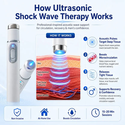 Advanced Acoustic Shockwave Therapy restores penile tissue health to enhance rise rigidity, stamina, and male performance confidence, relieving muscle pain, joint stiffness, tendon discomfort